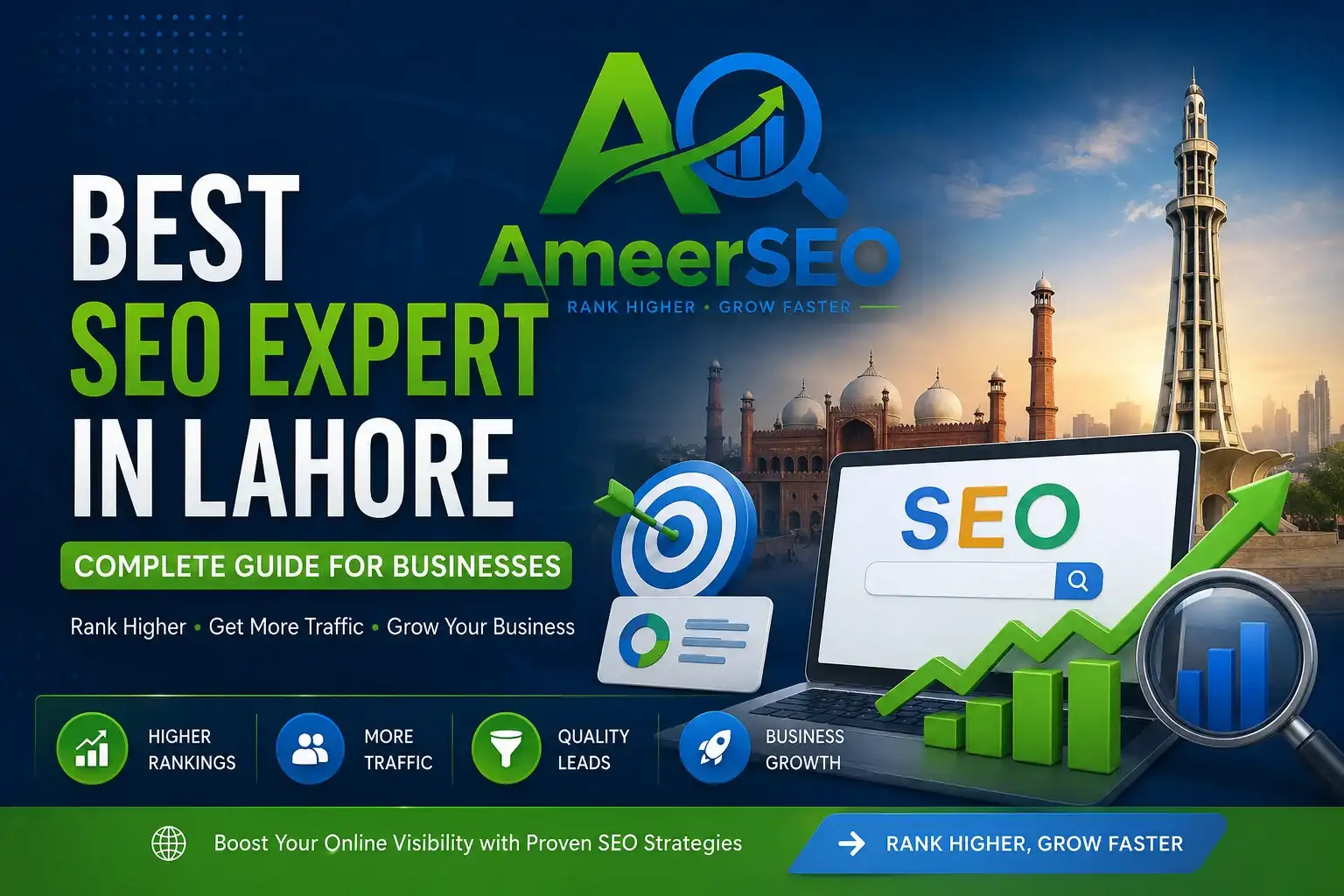 Best SEO Expert in Lahore featured image with Ameer SEO logo, Lahore landmarks, SEO growth graphics, and digital marketing elements.