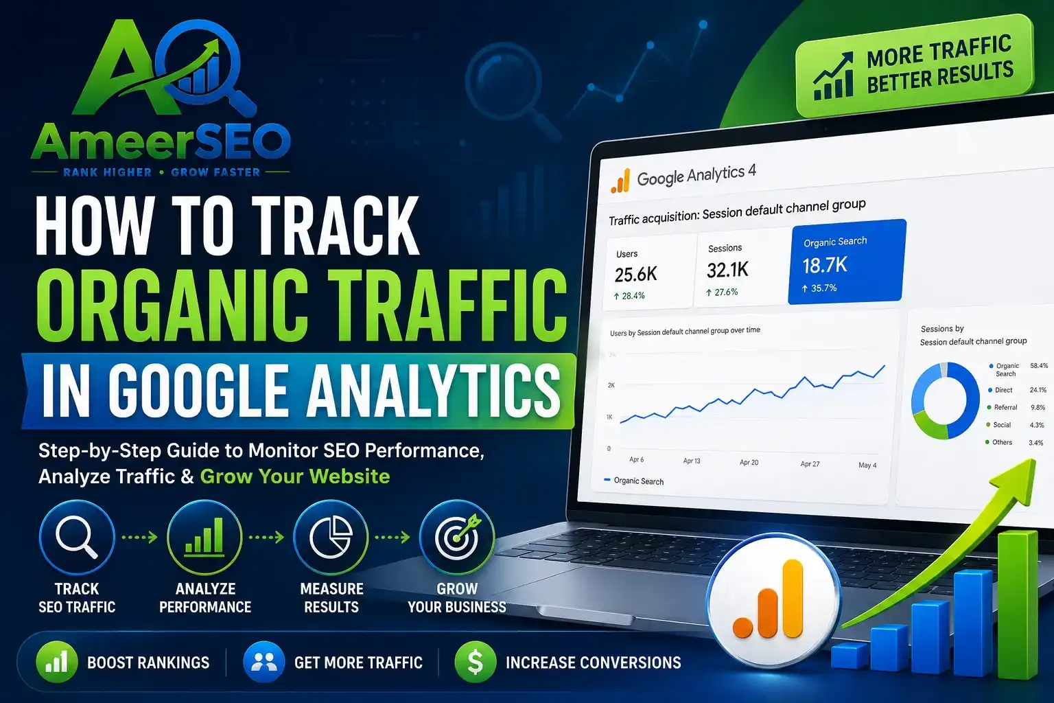 How to Track Organic Traffic in Google Analytics with Ameer SEO logo and SEO analytics dashboard illustration