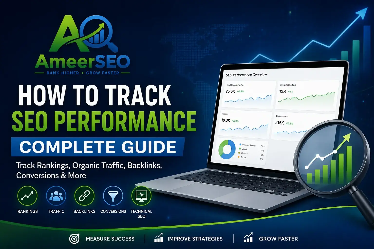 How to Track SEO Performance Complete Guide featured image with Ameer SEO logo and SEO analytics dashboard
