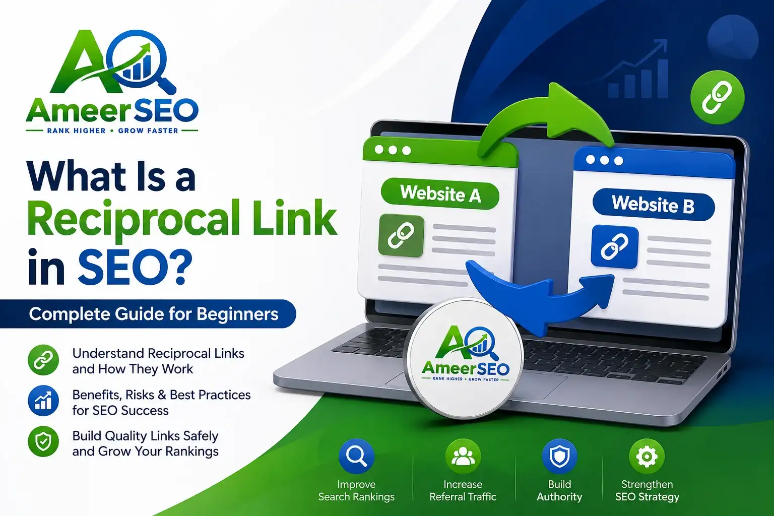 What is a reciprocal link in SEO featured image showing reciprocal backlink exchange between two websites with AmeerSEO branding