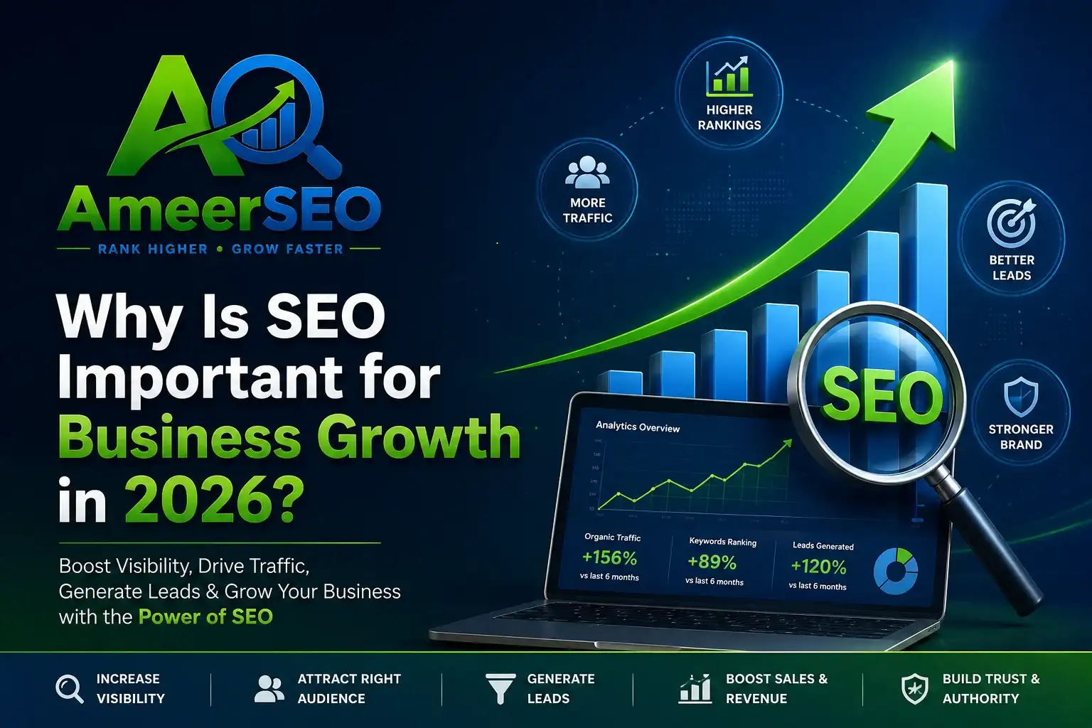 Why Is SEO Important for Business Growth in 2026 featured image by Ameer SEO with growth chart and SEO analytics