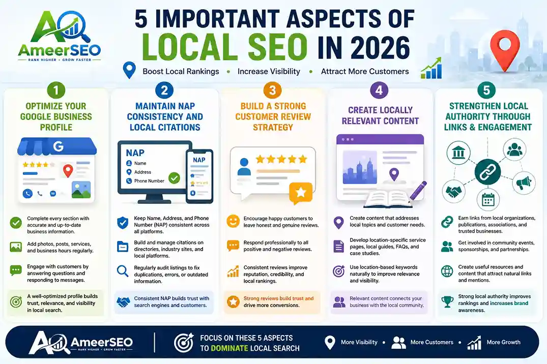 5 important aspects of local SEO in 2026