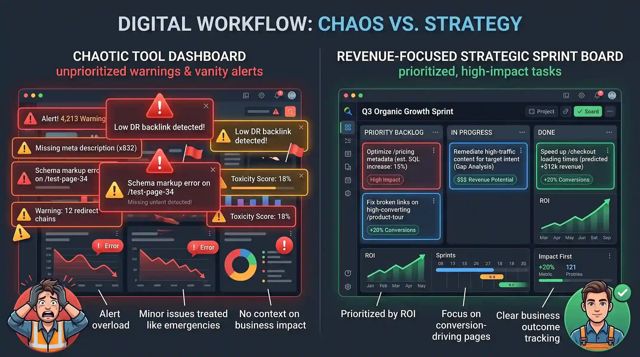 Side-by-side comparison illustrating digital workflow chaos versus strategy: a chaotic SEO tool dashboard overwhelmed by unprioritized vanity alerts versus a revenue-focused strategic sprint board organized by high-impact ROI tasks. Side-by-side comparison illustrating digital workflow chaos versus strategy: a chaotic SEO tool dashboard overwhelmed by unprioritized vanity alerts versus a revenue-focused strategic sprint board organized by high-impact ROI tasks.